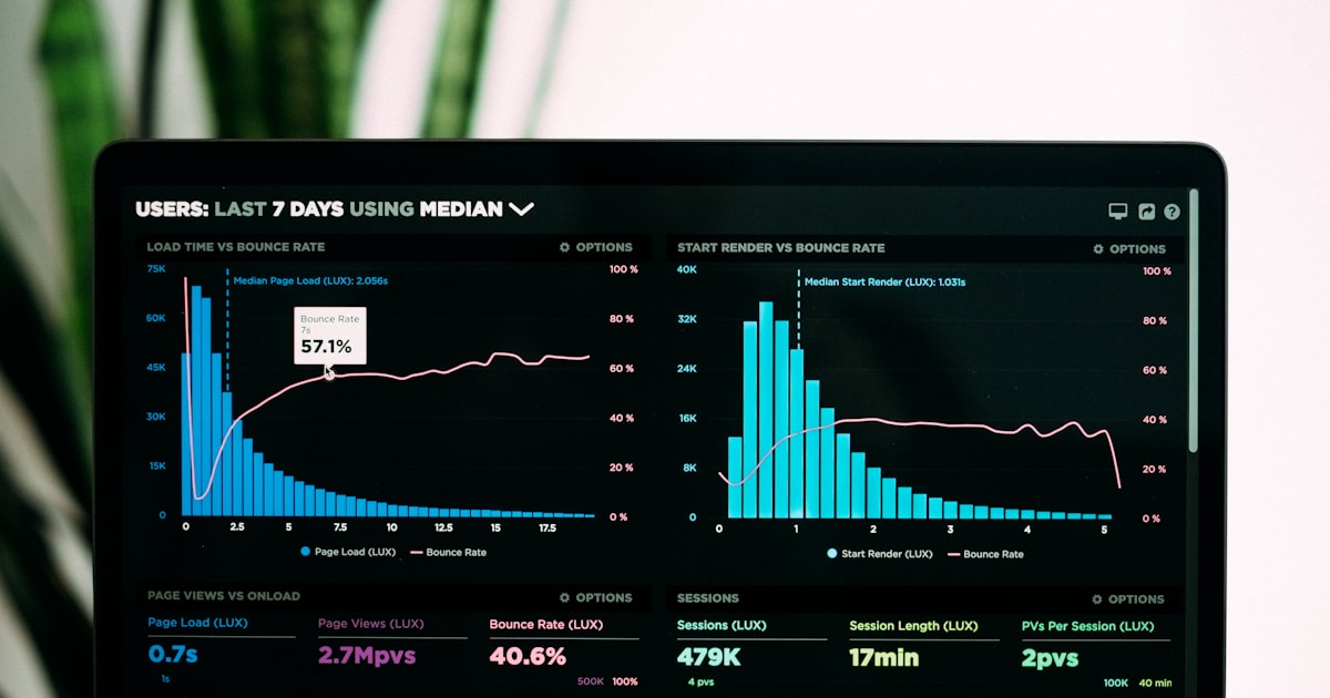 Empty sales call dashboard showing metrics after a deal has closed